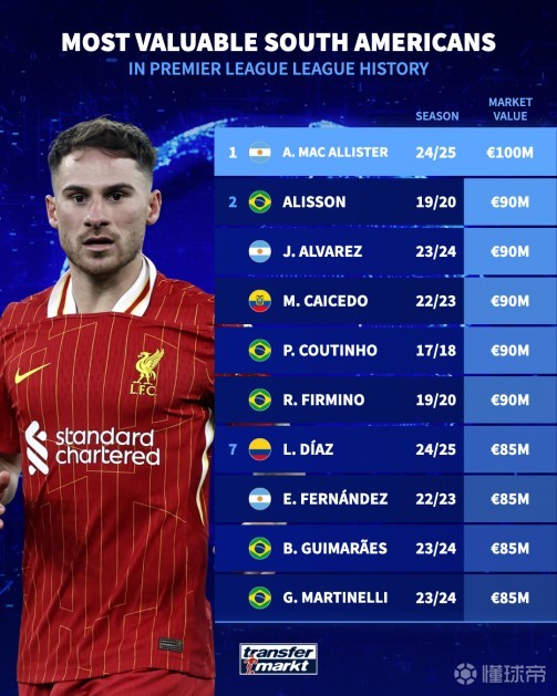 奏的控制以 奏的控制以